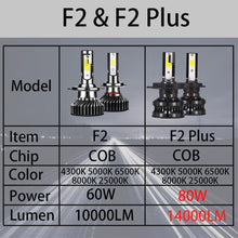 Charger l&#39;image dans la galerie, Auto fog Car Headlight
